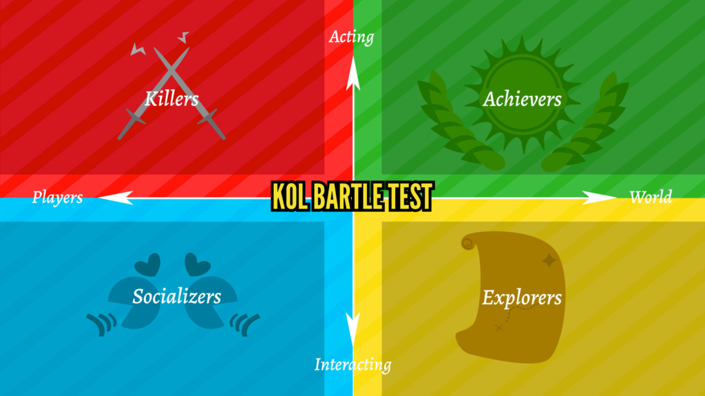 Kol Bartle Test Find Out Which Gamer Type You Are